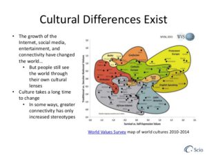 recognizing cultural differences